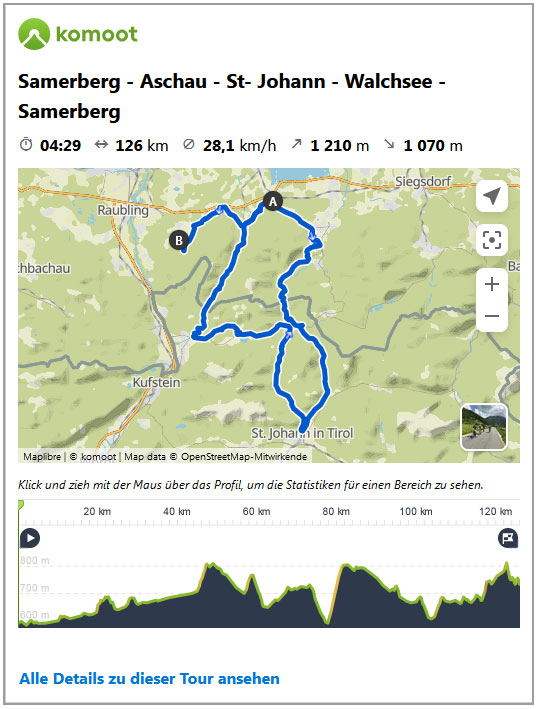 gpx-track samerberg-aschau-stjohann-walchsee-samerberg